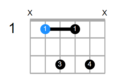 A#7 Chord